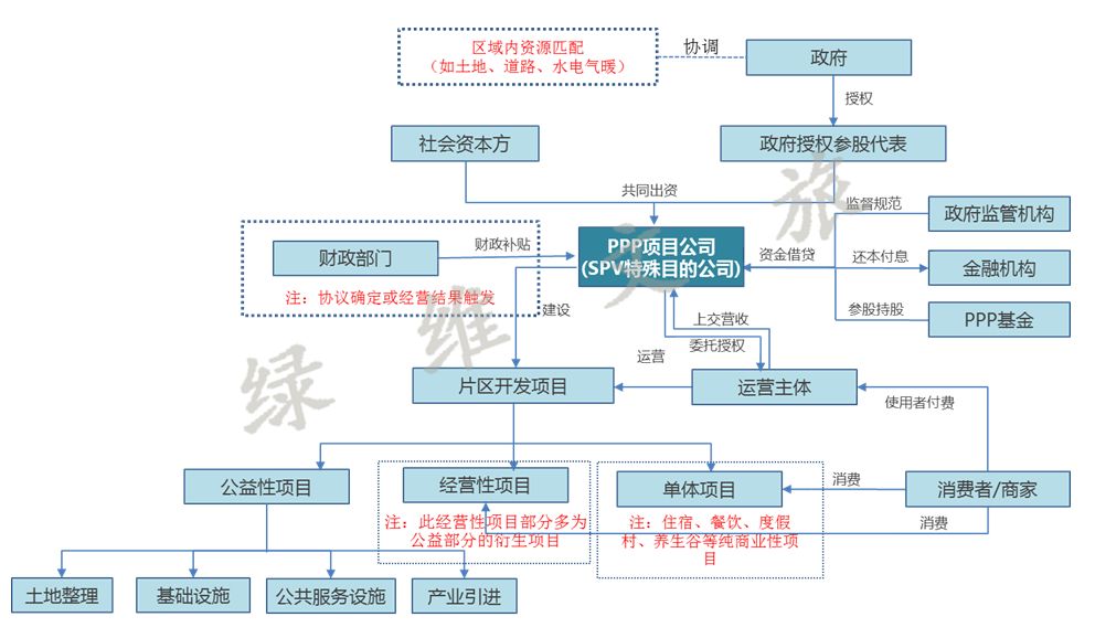 綠維文旅 文旅融合時代的旅游運(yùn)營新模式