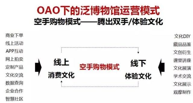 綠維文旅:所有建筑本質(zhì)都是購物中心,包括博物館!